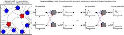 Self-Consistent Scheme for Spike-Train Power Spectra in Heterogeneous Sparse Networks